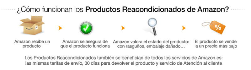 garantía de amazon para productos de segunda mano